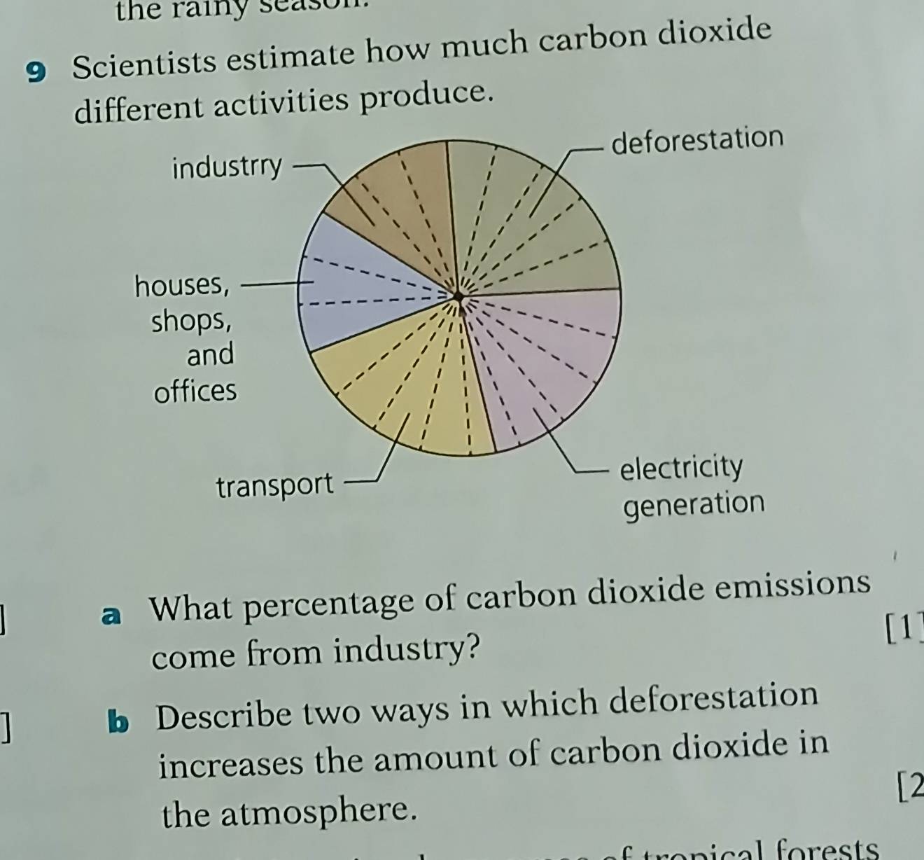 the raiy season 
9 Scientists estimate how much carbon dioxide 
different activities produce. 
a What percentage of carbon dioxide emissions 
come from industry? 
[1] 
Describe two ways in which deforestation 
increases the amount of carbon dioxide in 
[2 
the atmosphere.