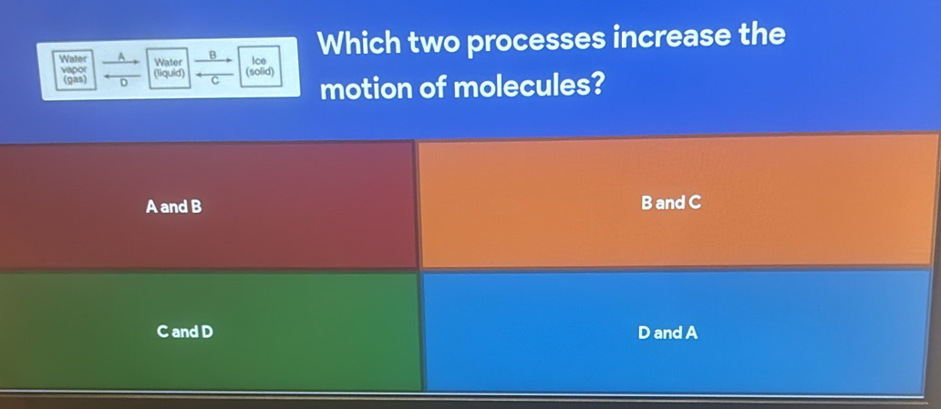 Water A Water Ice Which two processes increase the
B
vapor (liquid) C
(gas) D (solid) motion of molecules?
A and B B and C
C and D D and A