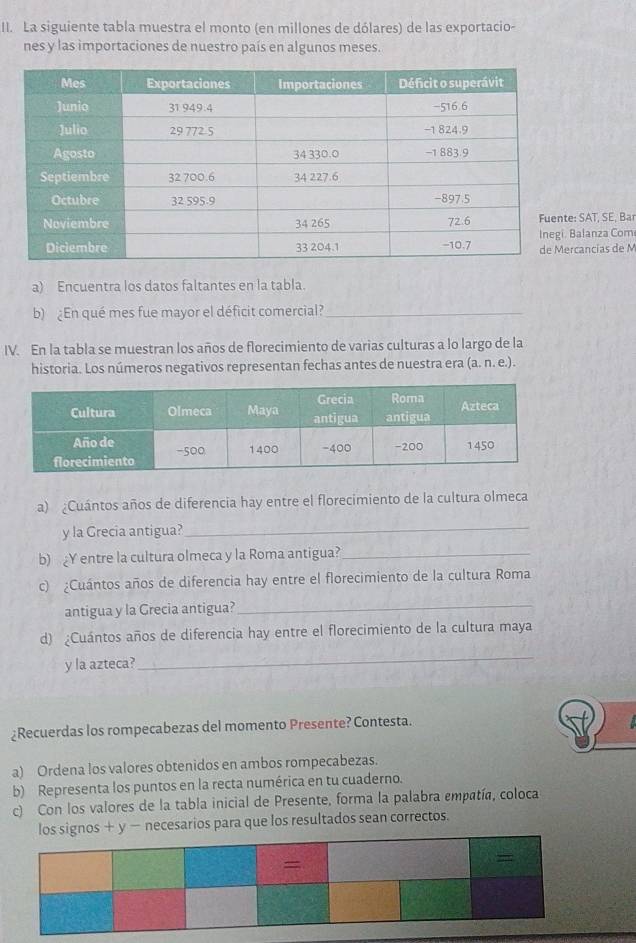 La siguiente tabla muestra el monto (en millones de dólares) de las exportacio- 
nes y las importaciones de nuestro país en algunos meses. 
SAT, SE, Bar 
lanza Com 
ancías de M 
a) Encuentra los datos faltantes en la tabla. 
b) ¿En qué mes fue mayor el déficit comercial?_ 
IV. En la tabla se muestran los años de florecimiento de varias culturas a lo largo de la 
historia. Los números negativos representan fechas antes de nuestra era (a. n. e.). 
a) ¿Cuántos años de diferencia hay entre el florecimiento de la cultura olmeca 
y la Grecia antigua? 
_ 
b) ¿Y entre la cultura olmeca y la Roma antigua?_ 
c) ¿Cuántos años de diferencia hay entre el florecimiento de la cultura Roma 
antigua y la Grecia antigua? 
_ 
d) ¿Cuántos años de diferencia hay entre el florecimiento de la cultura maya 
y la azteca? 
_ 
¿Recuerdas los rompecabezas del momento Presente? Contesta. 
a) Ordena los valores obtenidos en ambos rompecabezas. 
b) Representa los puntos en la recta numérica en tu cuaderno. 
c) Con los valores de la tabla inicial de Presente, forma la palabra empatía, coloca 
los signos + y − necesarios para que los resultados sean correctos. 
= 
=