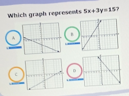 Which graph represents 5x+3y=15 ?
B
A
CD