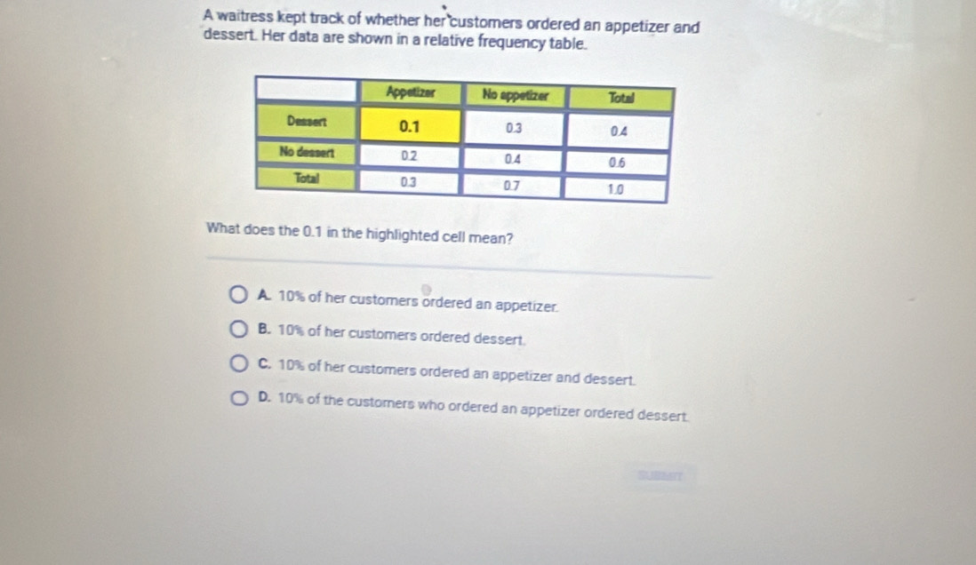 A waitress kept track of whether her customers ordered an appetizer and
dessert. Her data are shown in a relative frequency table.
What does the 0.1 in the highlighted cell mean?
A. 10% of her customers ordered an appetizer.
B. 10% of her customers ordered dessert.
C. 10% of her customers ordered an appetizer and dessert.
D. 10% of the customers who ordered an appetizer ordered dessert