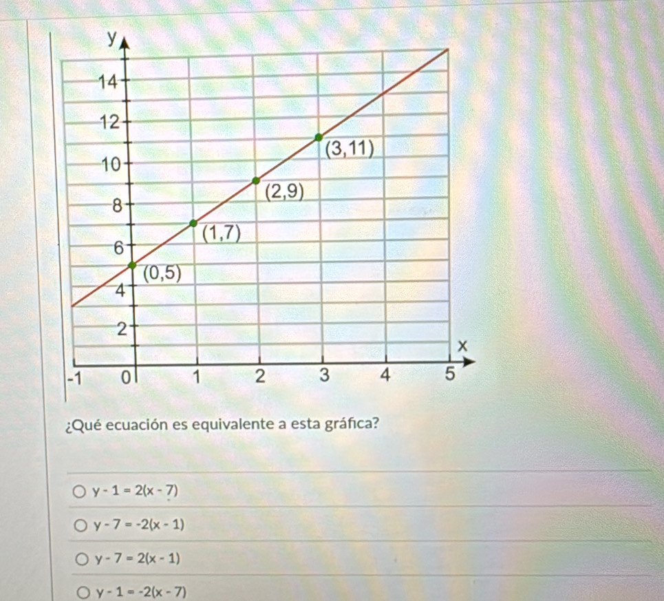 ¿Qué ecuación es equivalente a esta gráfica?
y-1=2(x-7)
y-7=-2(x-1)
y-7=2(x-1)
y-1=-2(x-7)