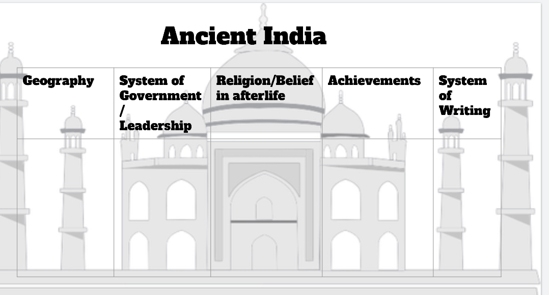 Ancient India