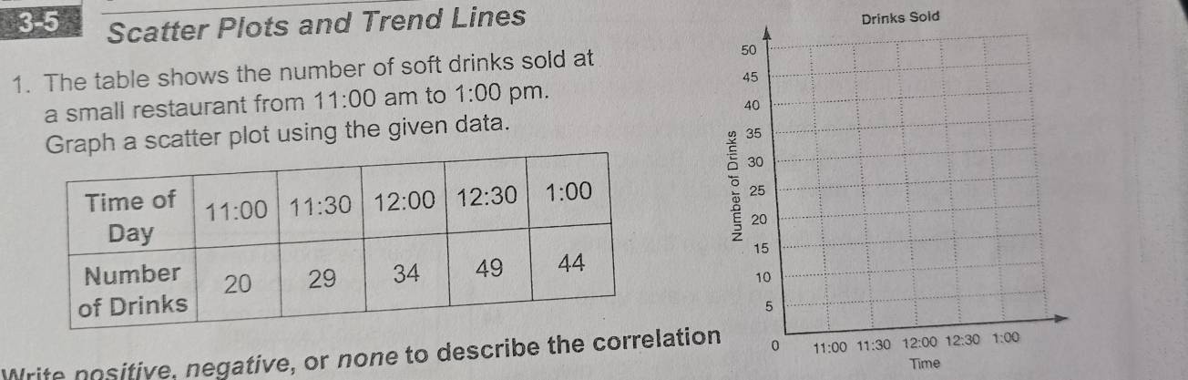 3-5 Scatter Plots and Trend Lines
Drinks Sold
1. The table shows the number of soft drinks sold at 
a small restaurant from 11:00 am to 1:00 pm.
Graph a scatter plot using the given data.
Write nositive, negative, or none to describe the correlation
Time