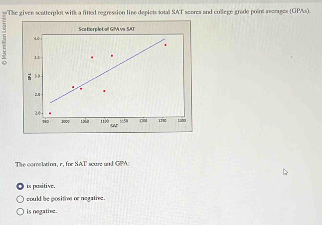 The correlation, r, for SAT score and GPA:
is positive.
could be positive or negative.
is negative.