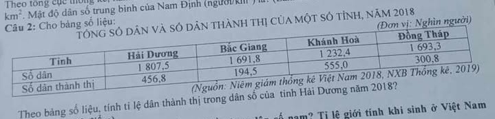 Theo tổng cục thon
km^2. Mật độ dân số trung bình của Nam Định (ngườikII ) 
bảng số liệu:thành thị của một số tỉnh, năm 2018 
n vị: Nghìn người) 
Theo bảng số liệu, tính ti lệ dân thành thị trong dân 
T nm ị lệ giới tính khi sinh ở Việt Nam