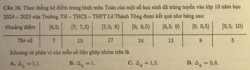 Theo thống kê điểm trung bình môn Toán của một số học sinh đã trúng tuyển vào lớp 10 năm học
2024 - 2025 của Trường TH - THCS - THPT Lê Thánh Tông được kết quả như bảng sau:
Khoảng tứ phân vị của mẫu số liệu ghép nhóm trên là
B.
A. △ _Q=1,1. △ _Q=1. C. △ _Q=1,2. D. △ _Q=0,6.