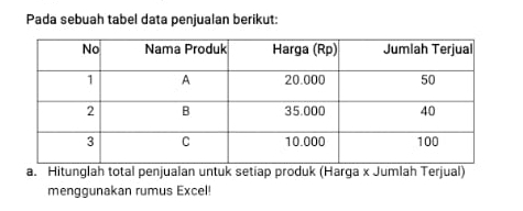 Pada sebuah tabel data penjualan berikut: 
a. Hitunglah total penjualan untuk setiap produk (Harga x Jumlah Terjual) 
menggunakan rumus Excel!