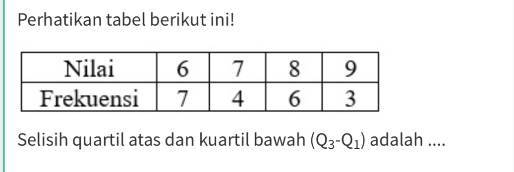 Perhatikan tabel berikut ini! 
Selisih quartil atas dan kuartil bawah (Q_3-Q_1) adalah ....