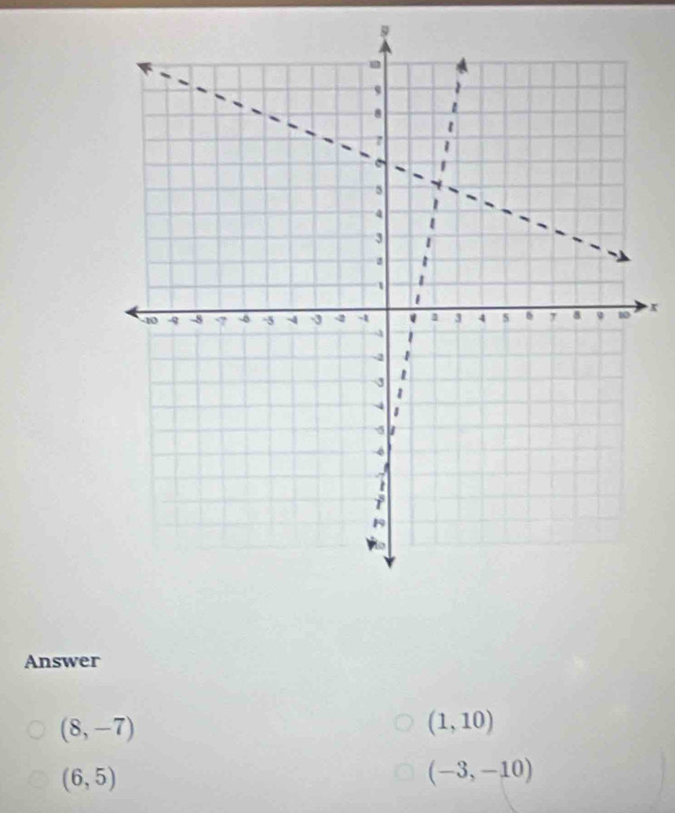 9
x
Answer
(8,-7)
(1,10)
(6,5)
(-3,-10)