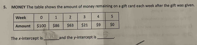 MONEY The table shows the amount of money remaining on a gift card each week after the gift was given. 
The x-intercept is_ and the y-intercept is _.