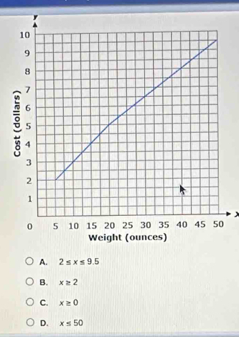 A. 2≤ x≤ 9.5
B. x≥ 2
C. x≥ 0
D. x≤ 50