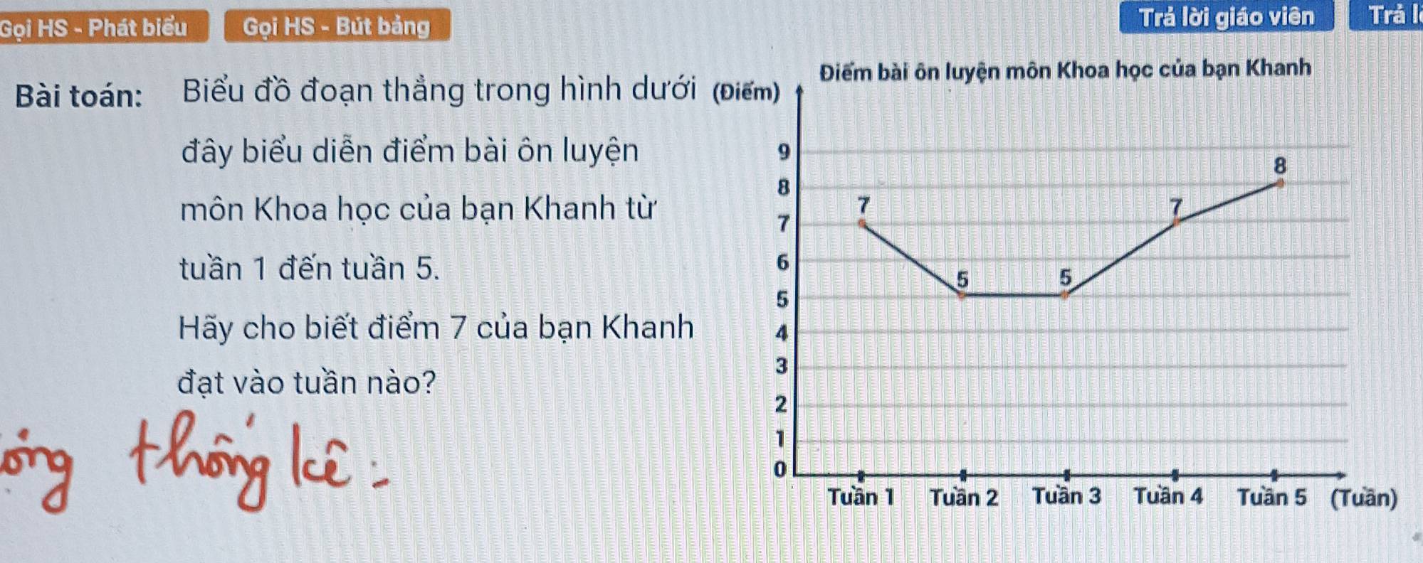 Gọi HS - Phát biểu Gọi HS - Bút bảng 
Trả lời giáo viên Trả I 
Bài toán: Biểu đồ đoạn thẳng trong hình dưới ( bạn Khanh 
đây biểu diễn điểm bài ôn luyện 
môn Khoa học của bạn Khanh từ 
tuần 1 đến tuần 5. 
Hãy cho biết điểm 7 của bạn Khanh 
đạt vào tuần nào?