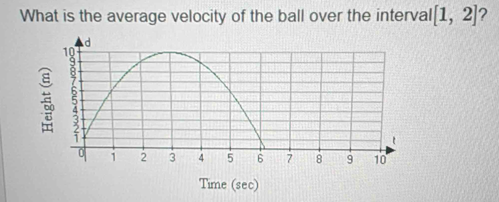 What is the average velocity of the ball over the interval [1,2] ?