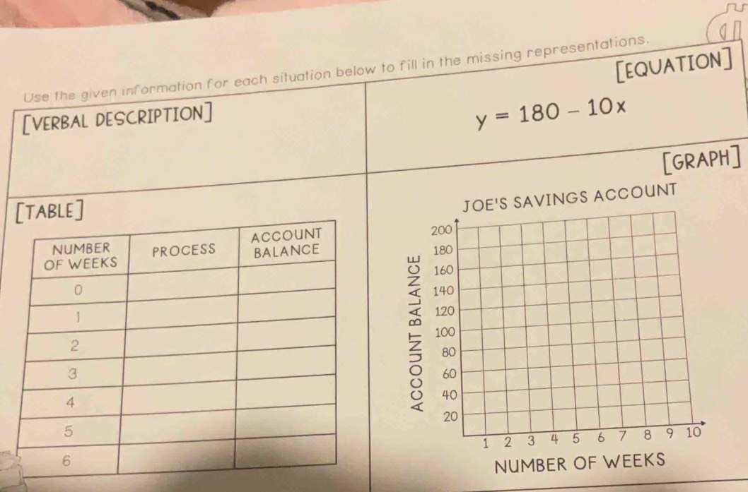 [EQUATION] 
Use the given information for each situation below to fill in the missing representations. 
[VERBAL DESCRIPTION]
y=180-10x
[GRAPH] 
] 
JOE'S SAVINGS ACCOUNT