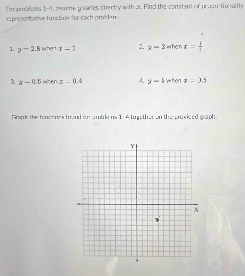 For problems 1-4, assume y varies directly with x. Find the constant of proportionality 
representative function for each problem. 
2. 
1. y=2.8 when x=2 y=2 when x= 1/4 
3. y=0.6 when x=0.4 4. y=5 when x=0.5
Graph the functions found for problems 1-4 together on the provided graph.