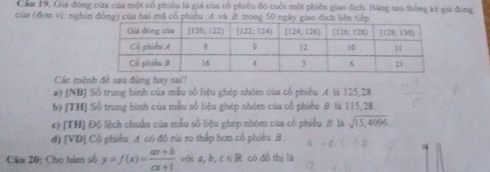 Cầu 19, Giá đóng cứa của một cô phiêu là giá của cổ phiếu đó cuối một phiên giao dịch. Bảng sau thống kê giá đóng
của (đơn vị: nghin đồng) của hai mã cổ phiếu A và B trong 50 ngày giao dịch liên tiếp.
Các mệnh đề sau đúng hay sai?
a) [NB] Số trung bình của mẫu số liệu ghép nhóm của cổ phiêu A là 125,28.
b) [TH] Số trung bình của mẫu số liệu ghép nhóm của cổ phiếu B là 115,28.
[IH] * Độ lệch chuẩn của mẫu số liệu ghép nhóm của cổ phiếu. B là sqrt(15,4096).
[VD] Cổ phiếu A có độ rúi ro thấp hơn cổ phiếu B .
Câu 20: Cho hàm số y=f(x)= (ax+b)/cx+1  với a,b,c∈ R có đô thị là