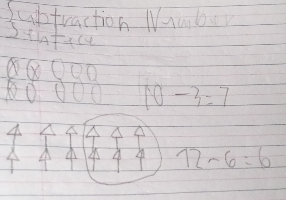 ubtraction Mmber 
Stntice 
a 
O
10-3=7
4
I 
o 4 12-6=6