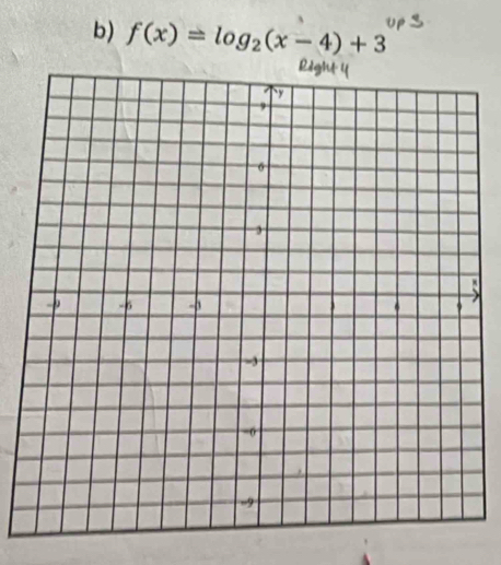 f(x)=log _2(x-4)+3