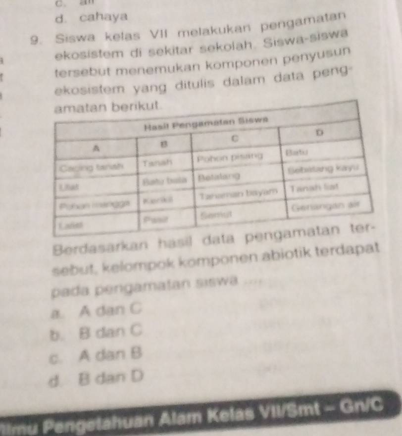 an
d. cahaya
9. Siswa kelas VII melakukan pengamatan
ekosistem di sekitar sekolah. Siswa-siswa
tersebut menemukan komponen penyusun
ekosistem yang ditulis dalam data peng-
Berdasarkan hasi
sebut, kelompok komponen abiotik terdapat
pada pengamatan siswa ....
a. A dan C
b. B dan C
c. A dan B
d. B dan D
Iimu Pengetahuan Alam Kelas VII/Smt - Gn/C