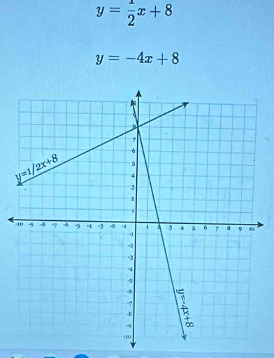 y= 1/2 x+8
y=-4x+8