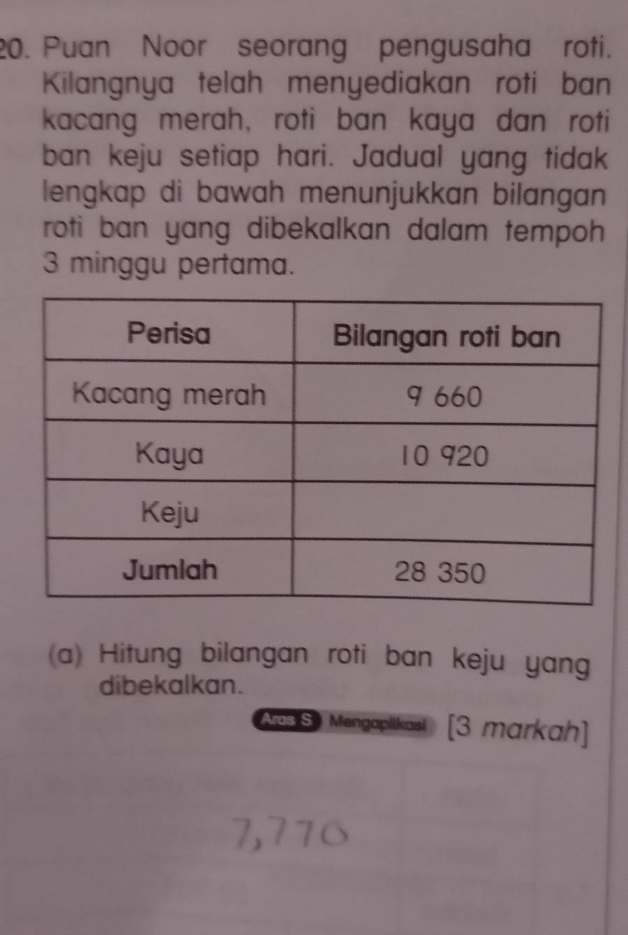 Puan Noor seorang pengusaha roti. 
Kilangnya telah menyediakan roti ban 
kacang merah, roti ban kaya dan roti 
ban keju setiap hari. Jadual yang tidak 
lengkap di bawah menunjukkan bilangan 
roti ban yang dibekalkan dalam tempoh
3 minggu pertama. 
(a) Hitung bilangan roti ban keju yang 
dibekalkan. 
ros S Mangaplikasi [3 markah]