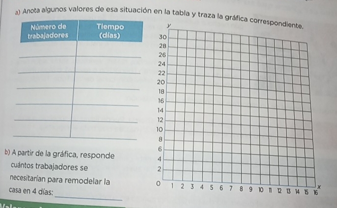 Anota algunos valores de esa situación en la tabla y traza la g 
b) A partir de la gráfica, responde 
cuántos trabajadores se 
necesitarían para remodelar la 
_ 
casa en 4 días: