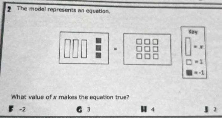 The model represents an equation.
Key
=
□ =x
□ =1
□ =-1
What value of x makes the equation true?
F -2 G 3 4 J 2