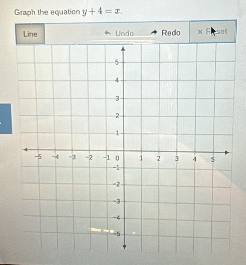 Graph the equation y+4=x. 
Redo x R set