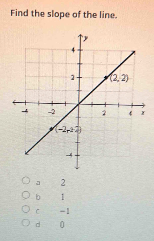 Find the slope of the line.
a 2
b 1
C -1
d 0