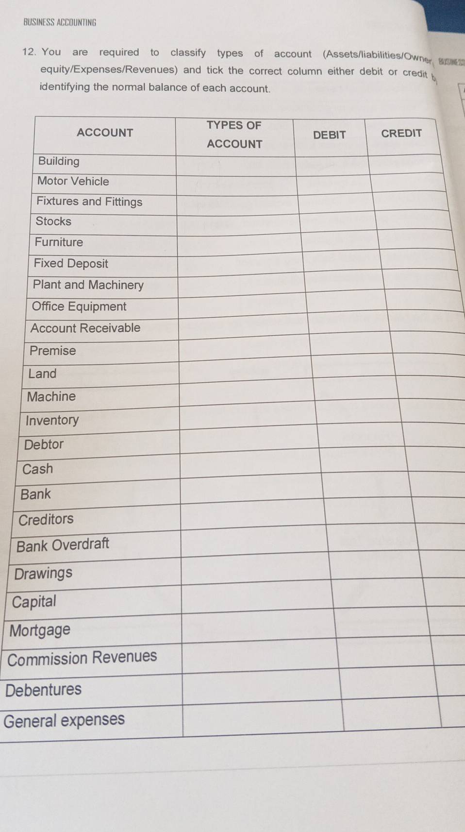 BUSINESS ACCOUNTING 
12. You are required to classify types of account (Assets/liabilities/Owner 
equity/Expenses/Revenues) and tick the correct column either debit or credit t 
identifying the normal balance of each account. 
F 
F 
P 
O 
A 
P 
L 
M 
In 
De 
Ca 
Ba 
Cre 
Ban 
Dra 
Cap 
Mor 
Com 
Debe 
Gene