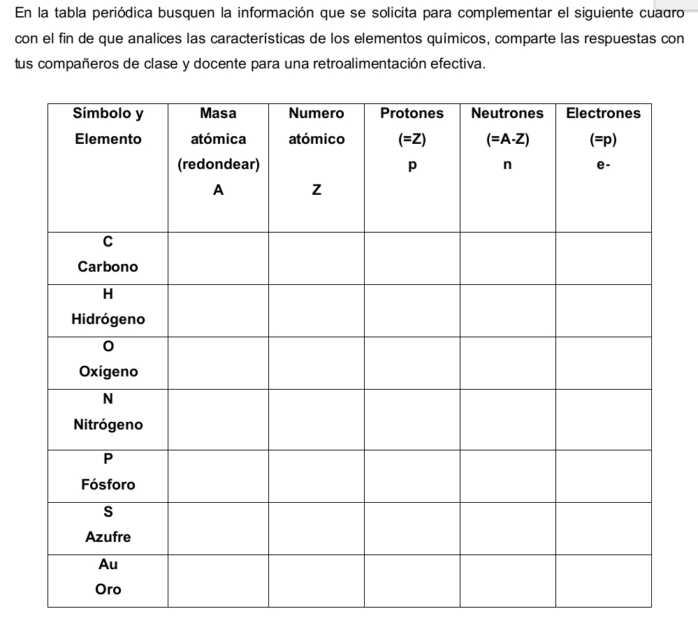 En la tabla periódica busquen la información que se solicita para complementar el siguiente cuadro
con el fin de que analices las características de los elementos químicos, comparte las respuestas con
tus compañeros de clase y docente para una retroalimentación efectiva.