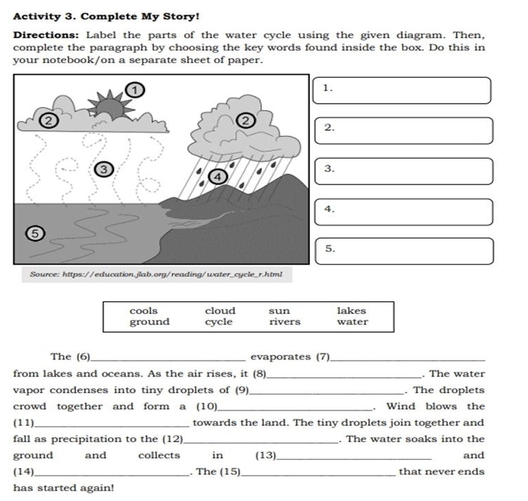 Activity 3. Complete My Story!
Directions: Label the parts of the water cycle using the given diagram. Then,
complete the paragraph by choosing the key words found inside the box. Do this in
your notebook/on a separate sheet of paper.
Source: https://education.jlab.org/reading/water_cycle_r.html
cools cloud sun lakes
ground cycle rivers water
The (6)_ evaporates (7)_
from lakes and oceans. As the air rises, it (8)_ . The water
vapor condenses into tiny droplets of (9)_ . The droplets
crowd together and form a (10)_ . Wind blows the
(11)_ towards the land. The tiny droplets join together and
fall as precipitation to the (12)_ . The water soaks into the
ground and collects in (13)_ and
(14)_ . The (15)_ that never ends
has started again!