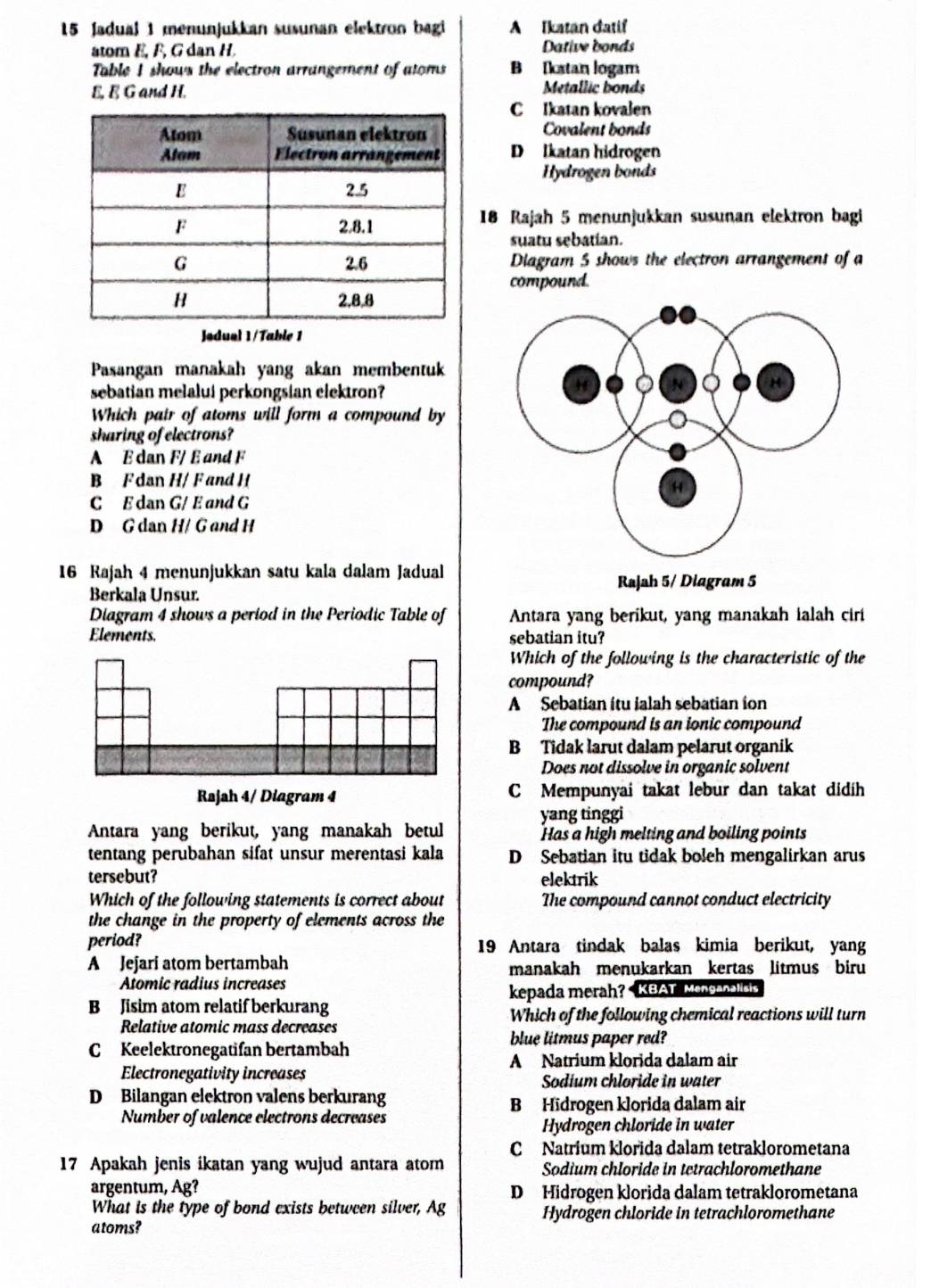 Jadual 1 menunjukkan susunan elektron bagi A Ikatan datif
atom E, F, G dan H. Dative bonds
Table 1 shows the electron arrangement of atoms B Istan logam
E, E G and H. Metallic bonds
C Ikatan kovalen
Covalent bonds
D Ikatan hidrogen
Hydrogen bonds
18 Rajah 5 menunjukkan susunan elektron bagi
suatu sebatian.
Diagram 5 shows the electron arrangement of a
compound.
Jodual 1/Table 1
Pasangan manakah yang akan membentuk
sebatian melalui perkongsian elektron?
Which pair of atoms will form a compound by
sharing of electrons?
A E dan F/ E and F
B Fdan H/ F a nd H
C E dan G/ E and G
D G dan H/ G and H
16 Rajah 4 menunjukkan satu kala dalam Jadual
Berkala Unsur 
Diagram 4 shows a period in the Periodic Table of Antara yang berikut, yang manakah ialah ciri
Elements. sebatian itu?
Which of the following is the characteristic of the
compound?
A Sebatian itu ialah sebatian ion
The compound is an ionic compound
B Tidak larut dalam pelarut organik
Does not dissolve in organic solvent
Rajah 4/ Diagram 4 C Mempunyai takat lebur dan takat didih
yang tinggi
Antara yang berikut, yang manakah betul Has a high melting and boiling points
tentang perubahan sifat unsur merentasi kala D Sebatian itu tidak boleh mengalirkan arus
tersebut? elektrik
Which of the following statements is correct about The compound cannot conduct electricity
the change in the property of elements across the
period? 19 Antara tindak balas kimia berikut, yang
A Jejari atom bertambah
manakah menukarkan kertas litmus biru
Atomic radius increases
B Jisim atom relatif berkurang kepada merah? < KBAT Menganalists
Which of the following chemical reactions will turn
Relative atomic mass decreases
 C Keelektronegatifan bertambah blue litmus paper red?
A Natrium klorida dalam air
Electronegativity increases
Sodium chloride in water
D Bilangan elektron valens berkurang
B Hīdrogen klorida dalam air
Number of valence electrons decreases
Hydrogen chloride in water
C Natrium klorida dalam tetraklorometana
17 Apakah jenis ikatan yang wujud antara atom Sodium chloride in tetrachloromethane
argentum, Ag? D Hidrogen klorida dalam tetraklorometana
What is the type of bond exists between silver, Ag Hydrogen chloride in tetrachloromethane
atoms?