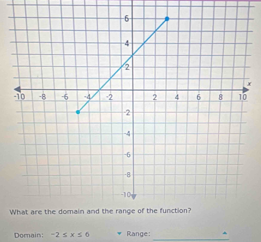 x
Domain: -2≤ x≤ 6 Range:_