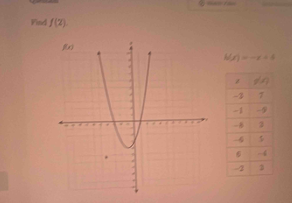 Find f(Z),
h(x)=-x+6