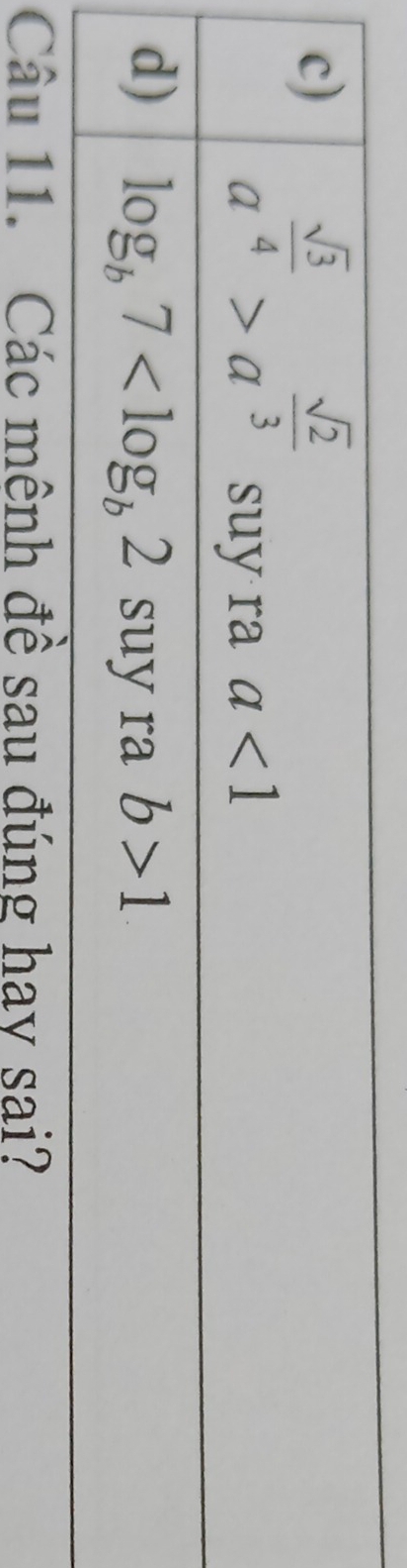 a^(frac sqrt(3))4>a^(frac sqrt(2))3 suy ra
a<1</tex> 
d) log _b7 S uy ra b>1
Câu 11. Các mênh đề sau đúng hay sai?