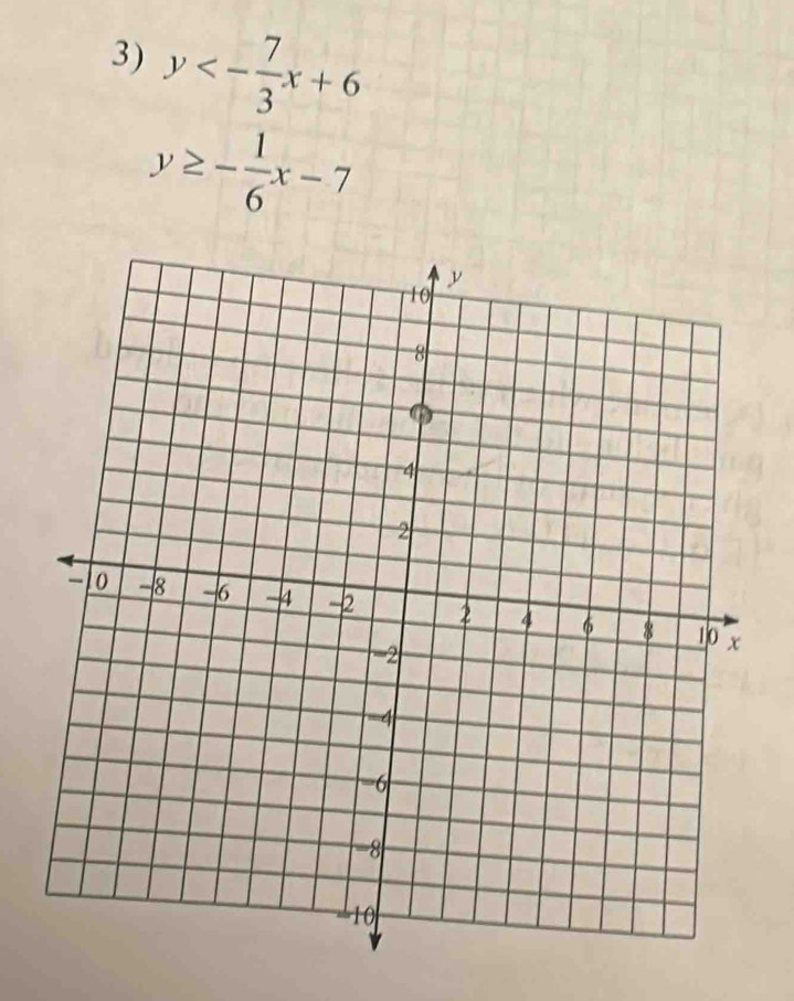 y<- 7/3 x+6
y≥ - 1/6 x-7