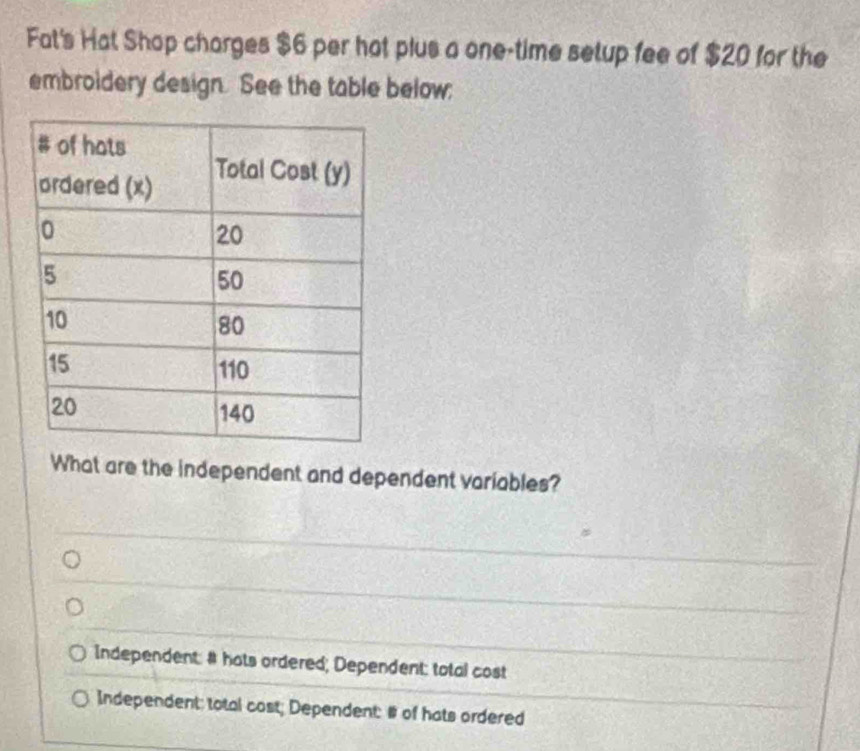 Fat's Hat Shop charges $6 per hat plus a one-time setup fee of $20 for the
embroidery design. See the table below:
What are the independent and dependent variables?
Independent: # hots ordered; Dependent: total cost
Independent: total cost; Dependent: # of hats ordered