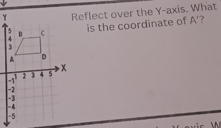 Reflect over the Y-axis. What 
is the coordinate of A’?