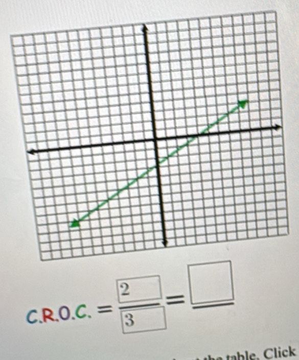 R.O.C.=frac boxed 2boxed 3=_ □ 
table. Click