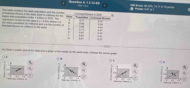beginarrayr  1 4 4endarray 1.3.13-55 HW Score: 88.54%, 14.17 of 16 points
Part 1 of 3 Points: 0.67 of 1
The table contains the state population and the numb
of licensed drivers in the state (both in millions) for th
states with population under 1 million in 2020. The
regression model for this data is y=0.65x where x is
the state population (in millions) and y is the number 
licensed drivers (in millions) in the state. 
(A) Draw a scatter plot of the data and a graph of the model on the same axes. Choose the correct graph.
A.
B.
C.
D.
1
1
1
0 5 7 0 5 7 0 5 7 0.5
0
0
0
6 0 ' 7 14 0
0 07
。 07 14
Stale pop. (millions, x) State pop. (millions, x) 1 4 State pop. (millions, x) 0 7 14 State pop. (millions, x)