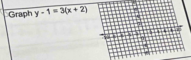 Graph y-1=3(x+2)