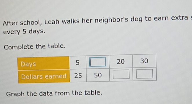 After school, Leah walks her neighbor's dog to earn extra s 
every 5 days. 
Complete the table. 
Graph the data from the table.