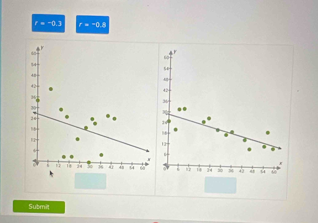 r=-0.3 r=-0.8
Submit