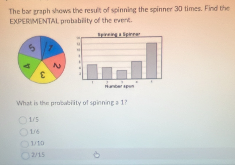 The bar graph shows the result of spinning the spinner 30 times. Find the
EXPERIMENTAL probability of the event.
What is the probability of spinning a 1?
1/5
1/6
1/10
2/15