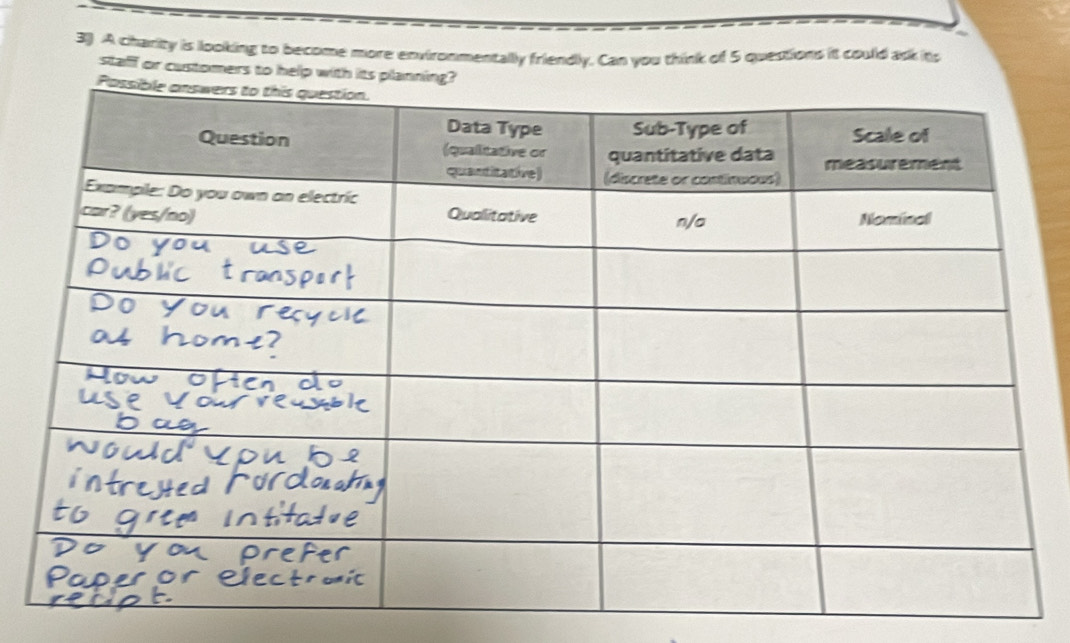 A charity is looking to become more environmentally friendly. Can you think of 5 questions it could ask its 
staff or customers to help with it