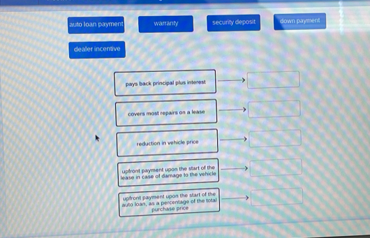 auto loan payment warranty security deposit down payment
dealer incentive
pays back principal plus interest
covers most repairs on a lease
reduction in vehicle price
upfront payment upon the start of the
lease in case of damage to the vehicle
upfront payment upon the start of the
auto loan, as a percentage of the total purchase price