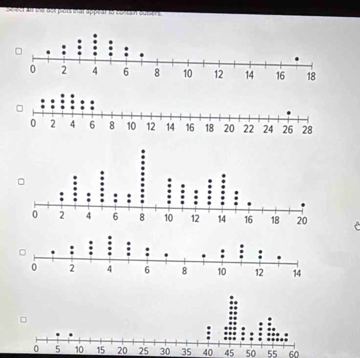 Select all the dot plots that appear to contain outiers.
30 35 40 45 50 55 60