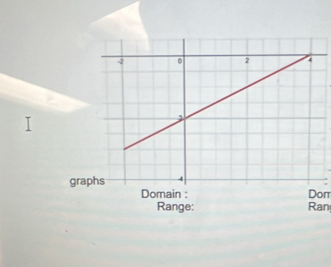 Domain : Dom 
Range: Ran